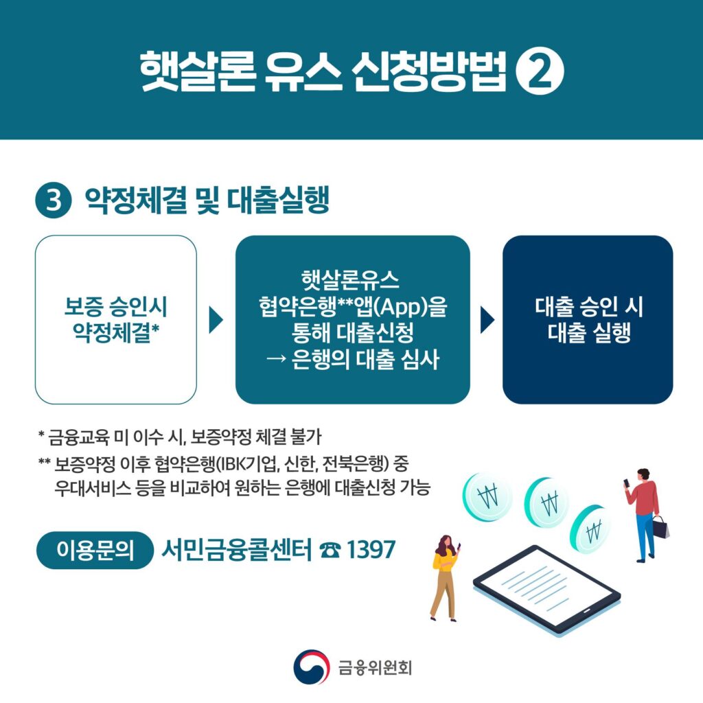 햇살론 유스 신청방법